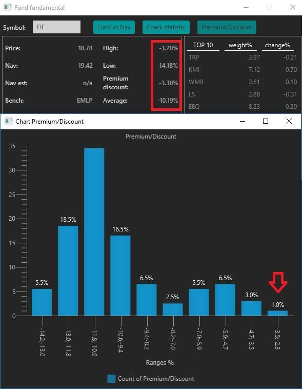 Forex investment fund fif review