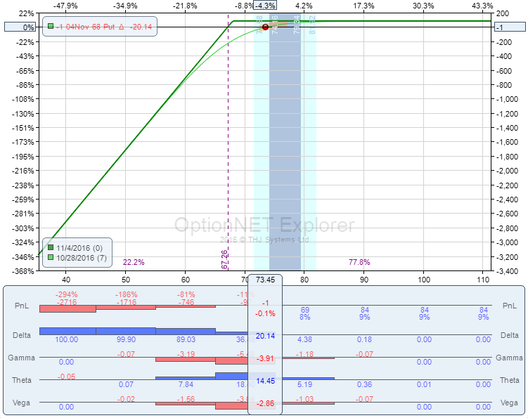 When did vix options start trading