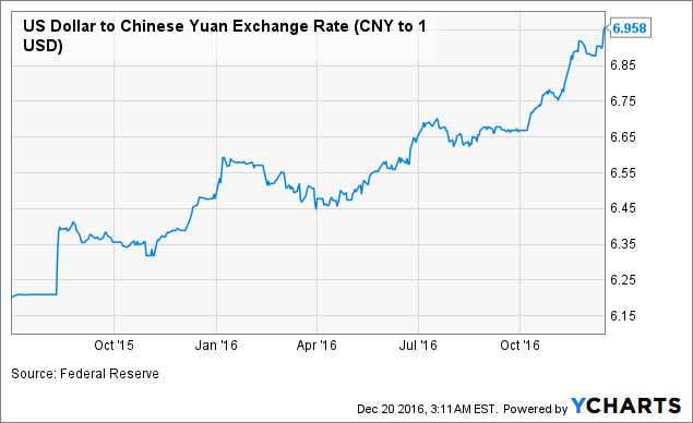 Bce forex rates