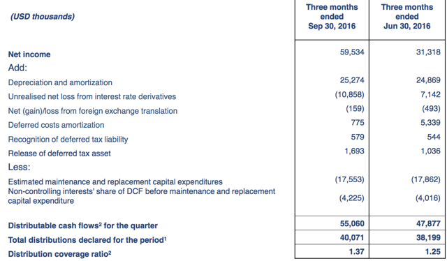 Deferred stock units vs stock options