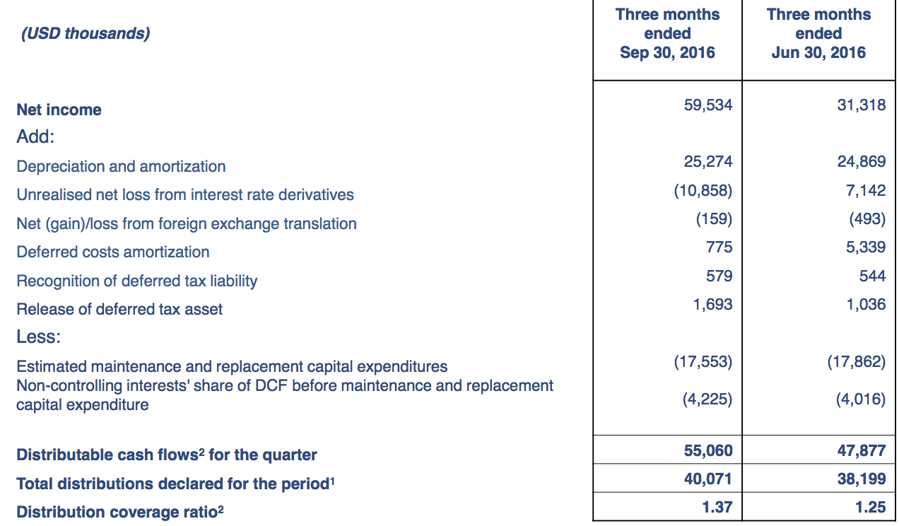 Stock options due date