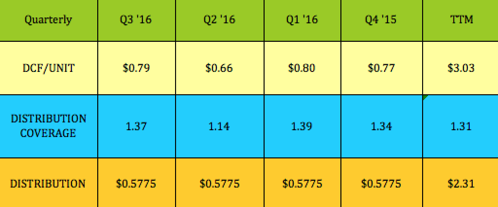 Deferred stock units vs stock options