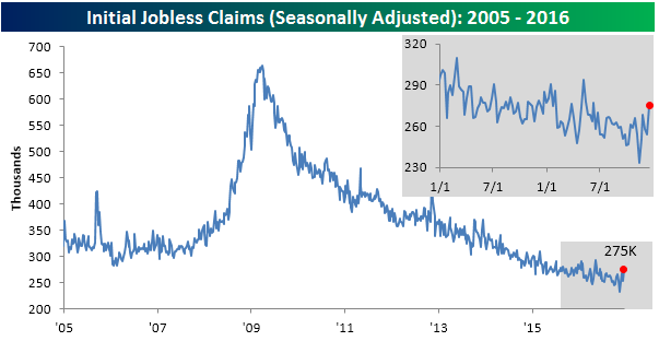 122216-initial-claims-sa