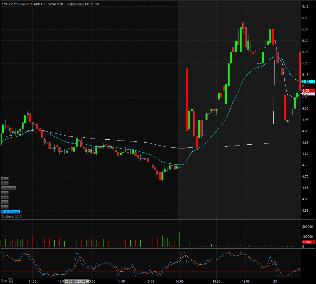 Sgyp stock options