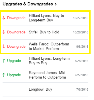 Apple stock rating upgrades and downgrades