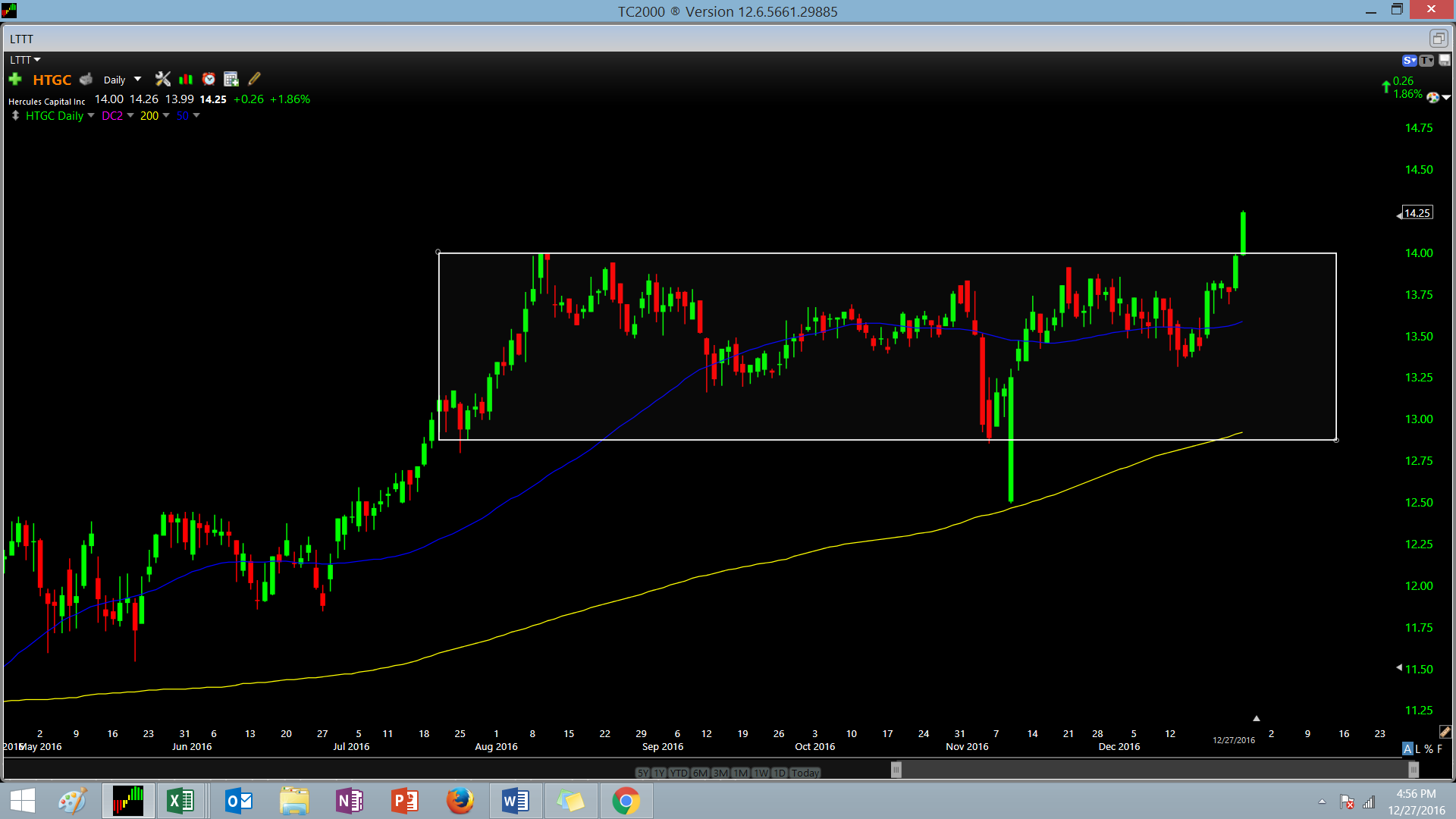 Hercules Capital: A Powerful Breakout - Hercules Capital, Inc. (NASDAQ ...