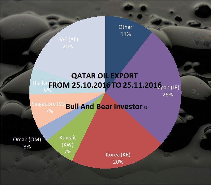 OIL Qatar And OPEC The United States Oil ETF, LP (NYSEARCAUSO