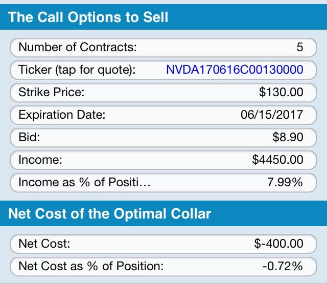 WFG Advisors LP Buys 3466 Shares of NVIDIA Co. (NVDA)