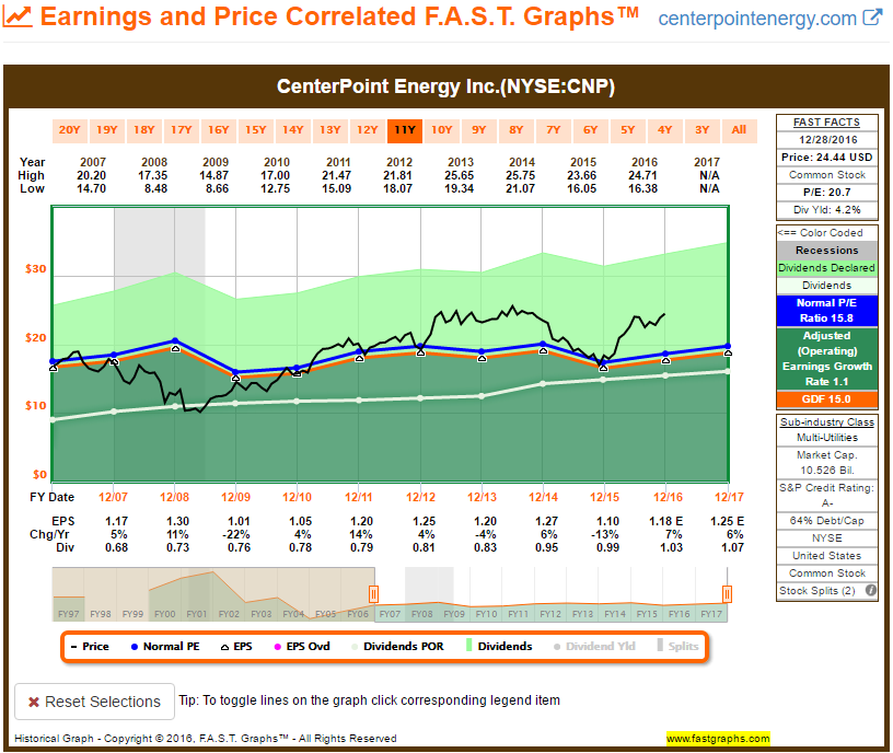 Sfo forex probe