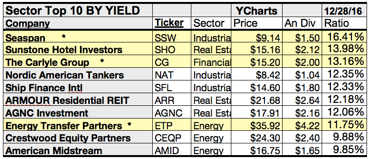 Pattern Energy Carlyle | sector leaders find vodafone top dog for december gains Pattern Energy Carlyle | sector leaders find vodafone top dog for december gains