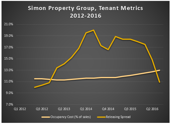 Simon Property Group Investor Relations 41