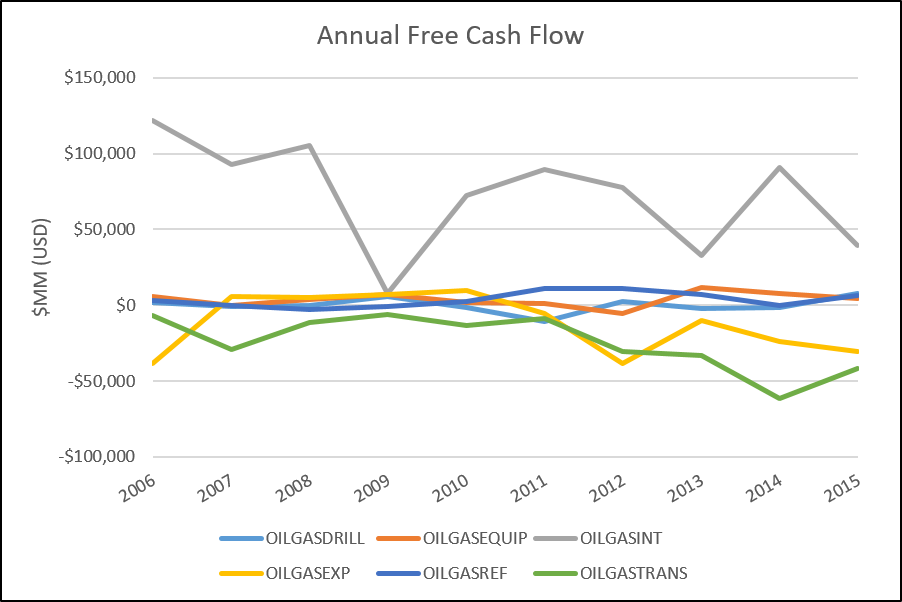 False Profits: A Prodigal Value Investor Returns From The Oil Patch ...