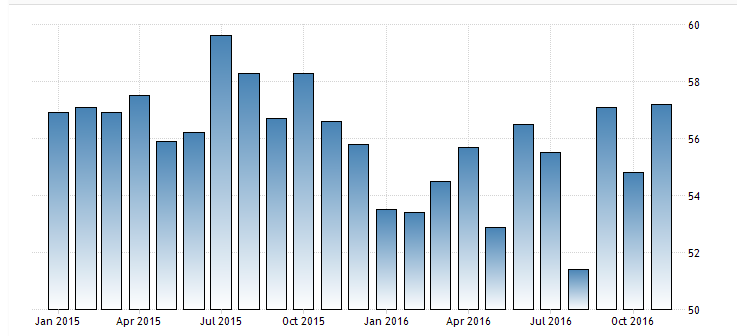 Citigroup forex incorporated