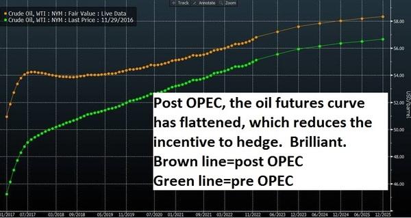 OPEC curves from Nathan 2