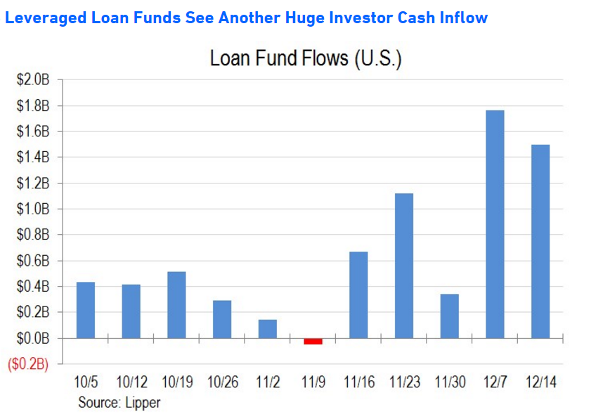 bmo floating rate income fund