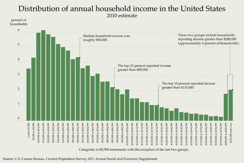 income-inequality-is-the-american-way-seeking-alpha