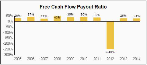 PNR Dividend Payout