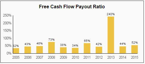 Brown-Forman Dividend