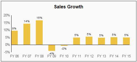 Brown-Forman Dividend