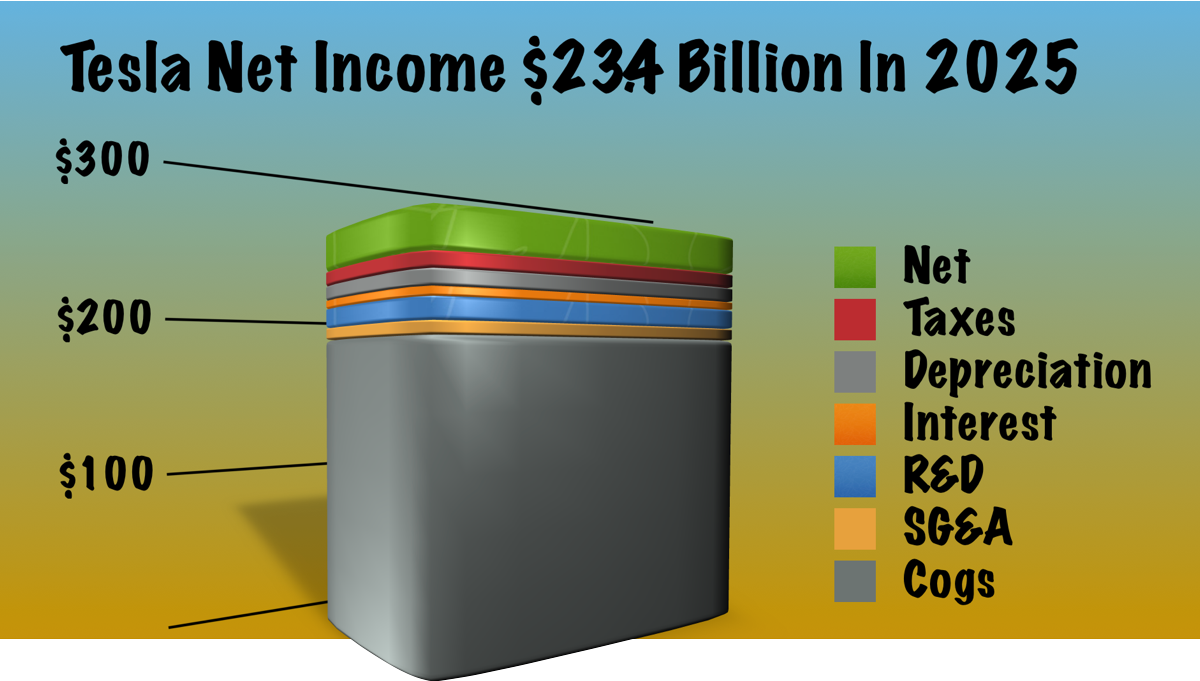 Where's The Market For Tesla Cars And What's Tesla Worth? Tesla