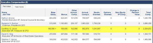 Vp of engineering stock options