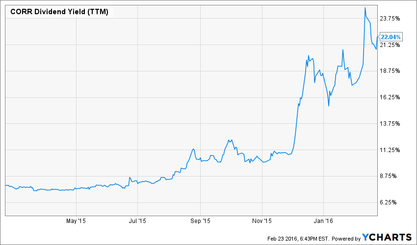 Aig employee stock options