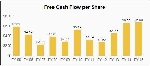 CAH Dividend