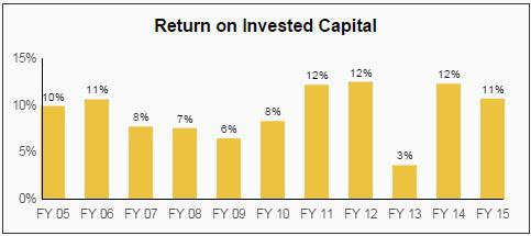 CAH Dividend