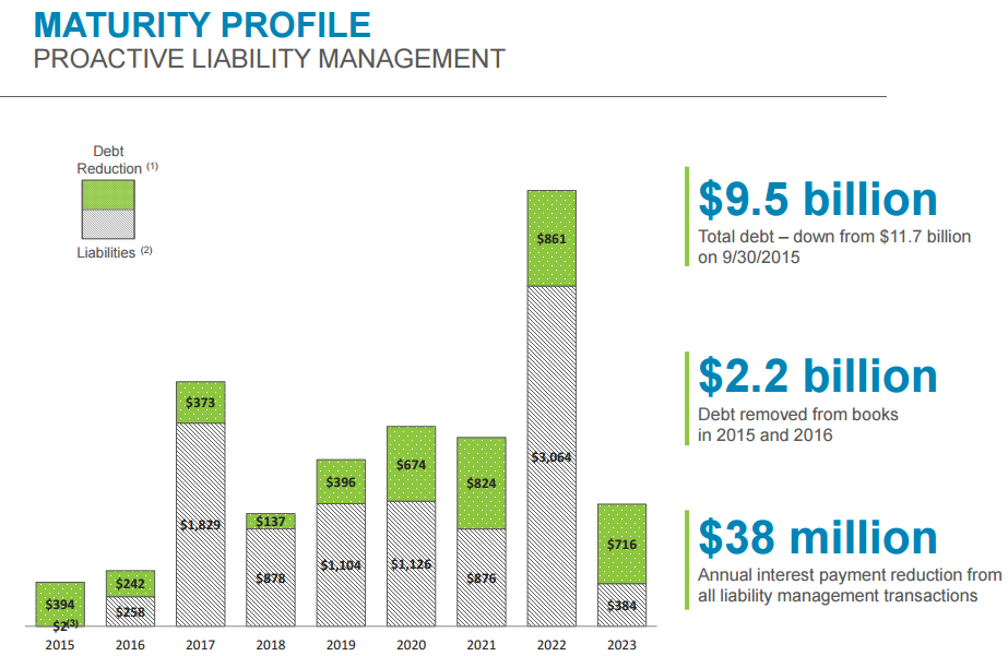 Brokers Issue Forecasts for Chesapeake Energy Co.'s Q1 2016 Earnings (CHK)