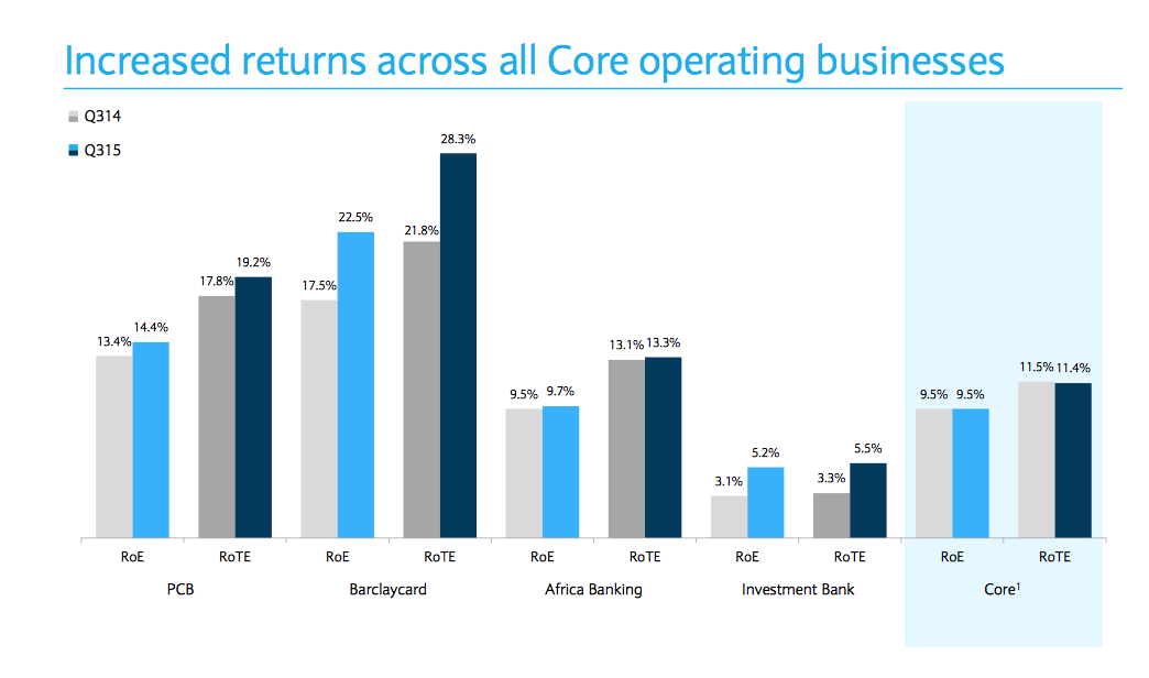 ABSA downplays reports of Barclays pulling out of Africa