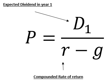 growth dividend model gordon rate calculate cost discount year average valuation equation using find deriving