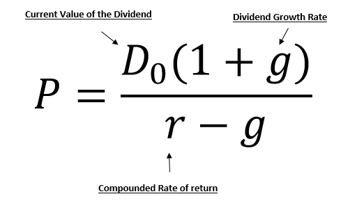 Stock Valuation And The Gordon Growth Model Seeking Alpha