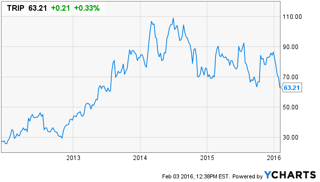 9/11 stock put options