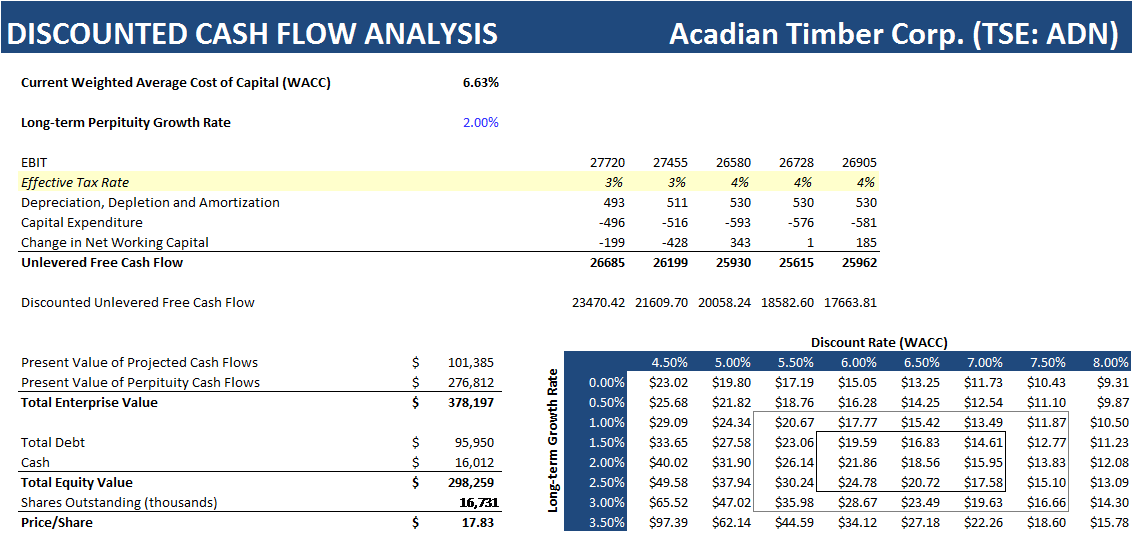 cash flows for discounting calculations Definition of cash discount a cash discount is a reduction in the price paid for a product or service if you pay with cash immediately or within a certain specified period of time while it is used in consumer transactions, it shows up with much greater frequency in commercial transactions why would a business give a cash discount. cash flows for discounting calculations Definition of cash discount a cash discount is a reduction in the price paid for a product or service if you pay with cash immediately or within a certain specified period of time while it is used in consumer transactions, it shows up with much greater frequency in commercial transactions why would a business give a cash discount.