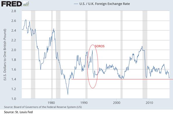 bank sa foreign exchange rates