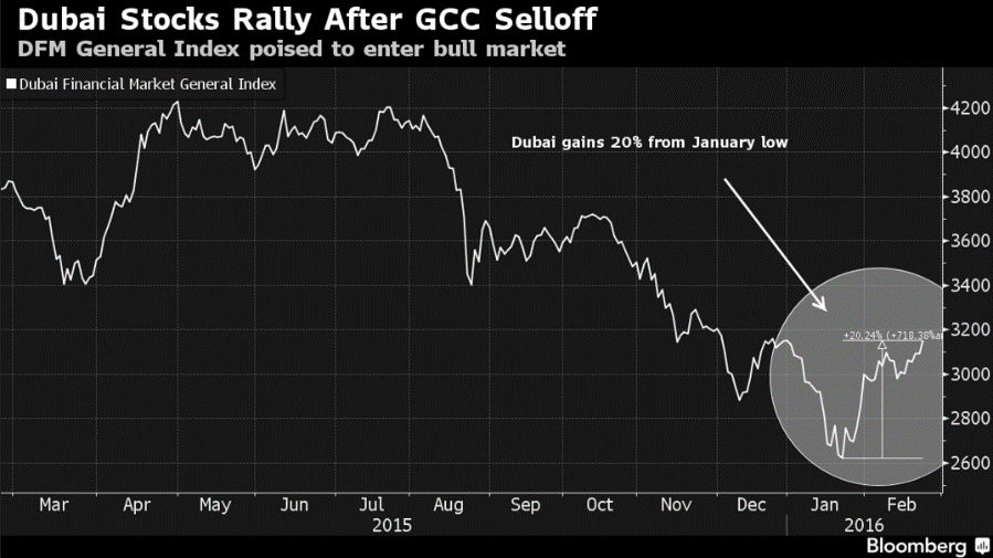 dubai oil stock market