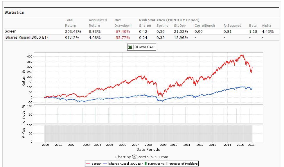 binary shares outstanding formula one binary shares outstanding formula one