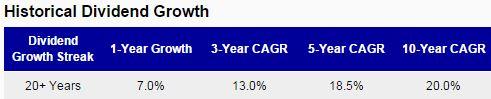 Walgreens Dividend