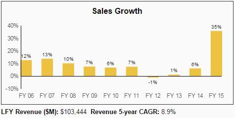 Walgreens Dividend