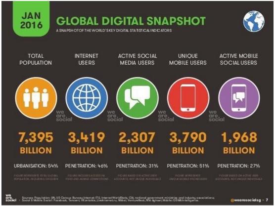 global digital snapshot google buy twitter