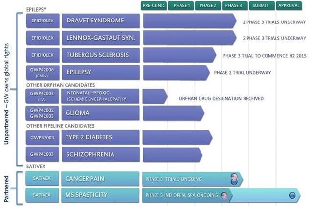 Gw pharmaceuticals stock ipo