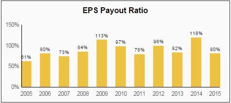 Duke Energy Dividend