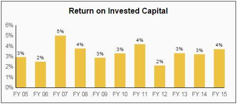 Duke Energy Dividend