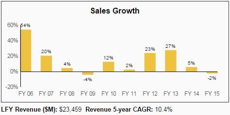 Duke Energy Dividend