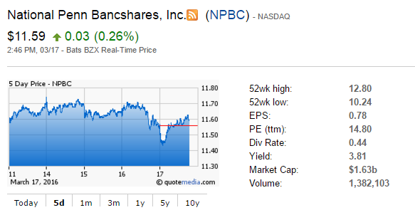 Bb&t stock options