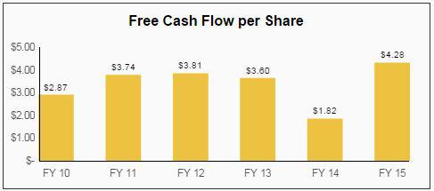 AbbVie Dividend Aristocrats