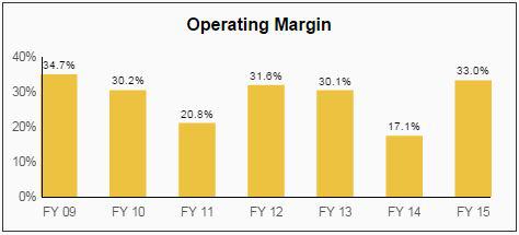 AbbVie Dividend Aristocrats