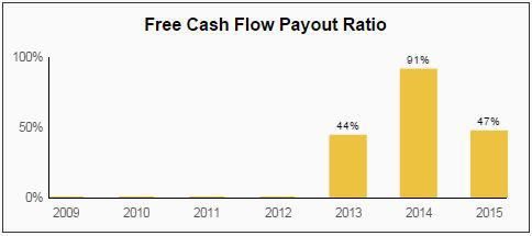 AbbVie Dividend Aristocrats
