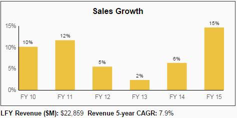 AbbVie Dividend Aristocrats