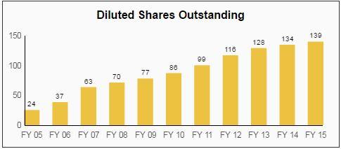 Digital Realty Dividend